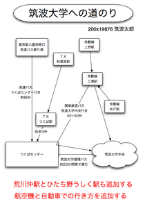 $BC^GHBg3X$X$NF;$N$j(B
